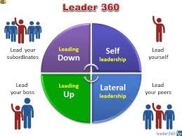 New Roles for Top Business Leaders in Post Corona world