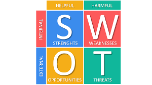 Making your strengths take you to the top
